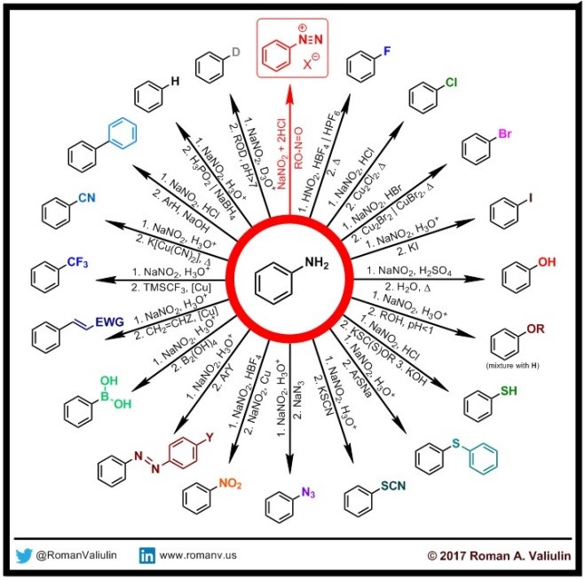 organic chemistry art